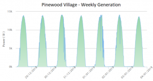 pinewood