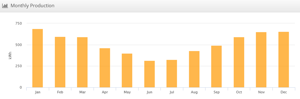 graph graph